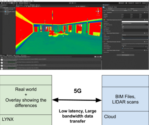 Lynx BIM Construction